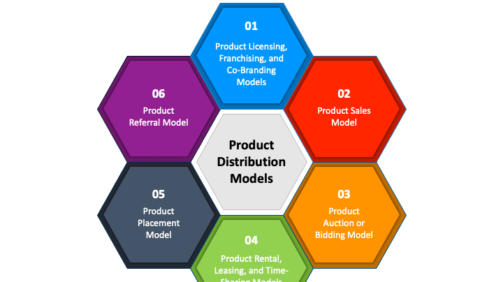 Products Distribution